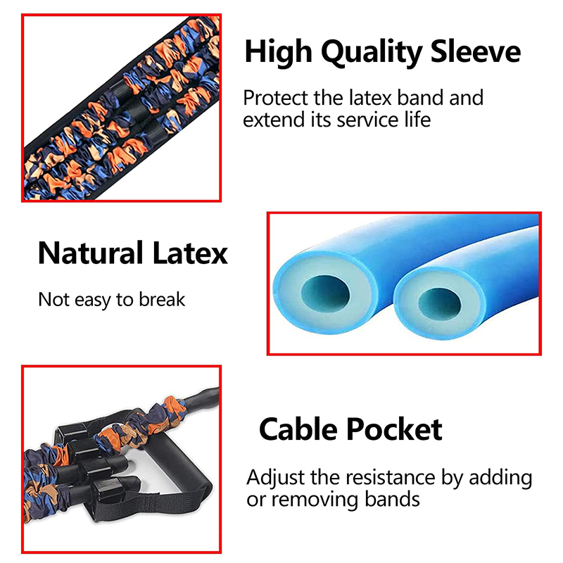 Adjustable Bench Press Bands S – Home Gym Options Bewertung und Preis