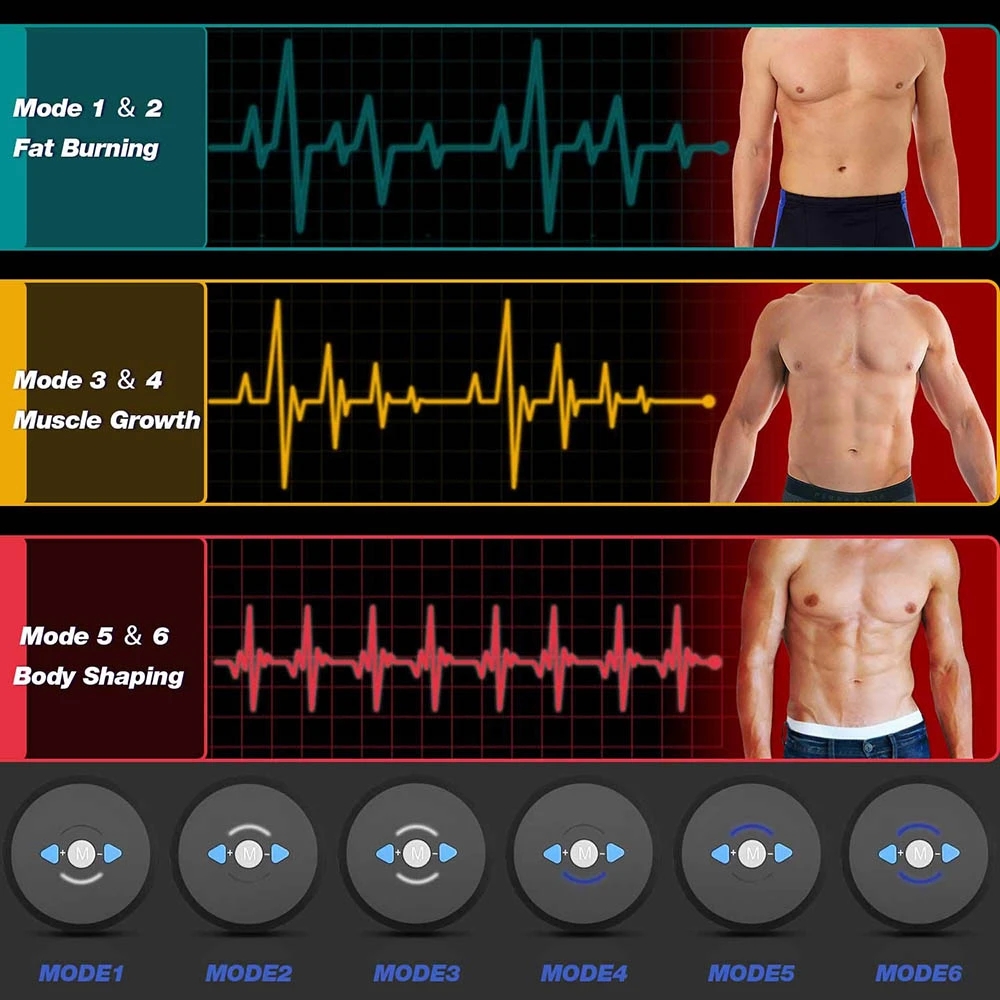 EMS Abdominal Muscle Stimulato – Home Gym Options Bewertung und Preis