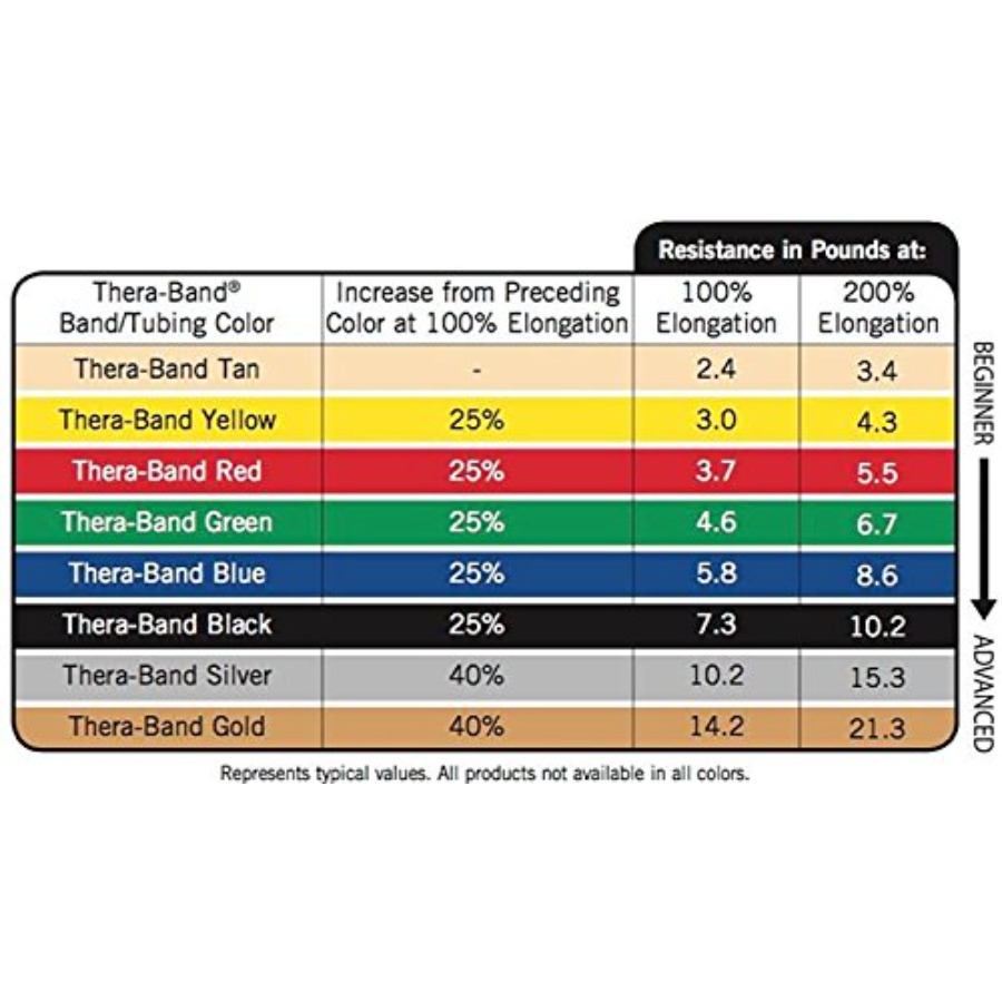 Resistance Bands for home work – Resistance Band Heavy Bewertung und Preis