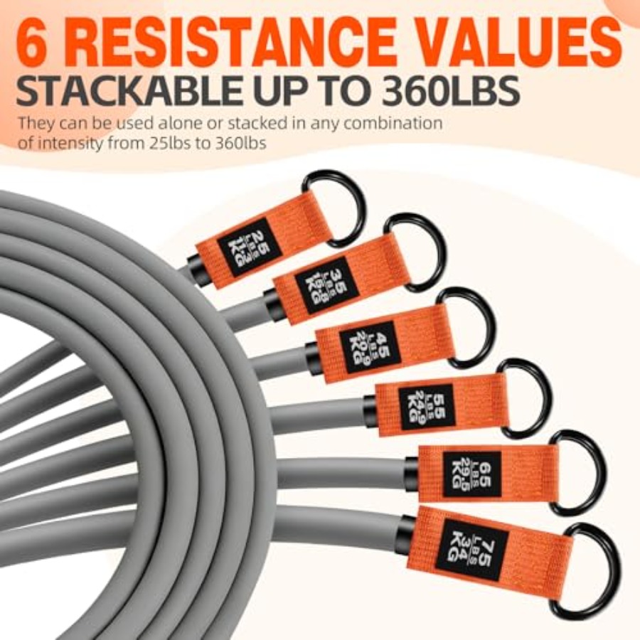 Strength training: latex resis – Resistance Band Heavy Bewertung und Preis